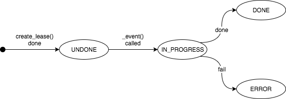 ../_images/event_statuses.png