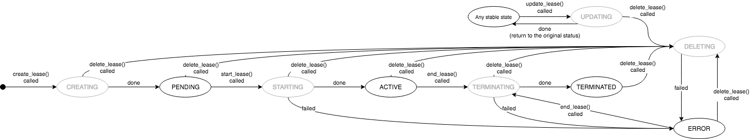 ../_images/lease_statuses.png