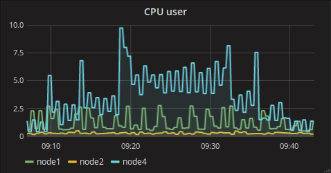 ../../../../_images/N-cpu-user.png