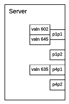 Network Scheme of the environment