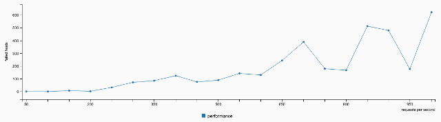 ../../../../_images/chart.png