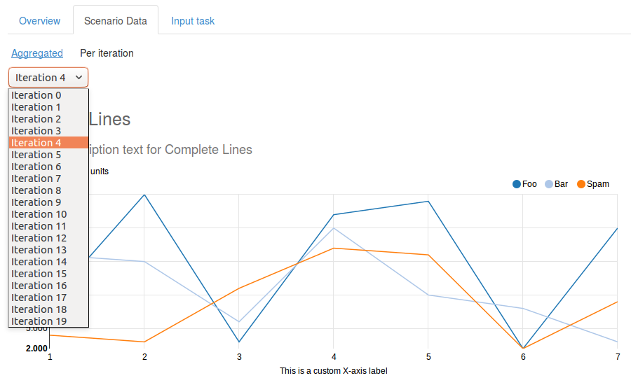 ../_images/Report-Task-Scenario-Data-Per-iteration.png