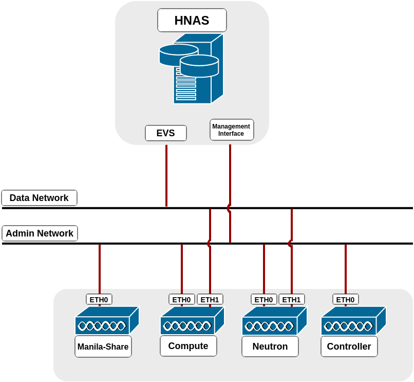 ../_images/hds_network.jpg