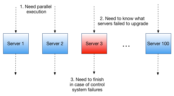 ../../_images/cloud_cron_updating_multiple_servers.png