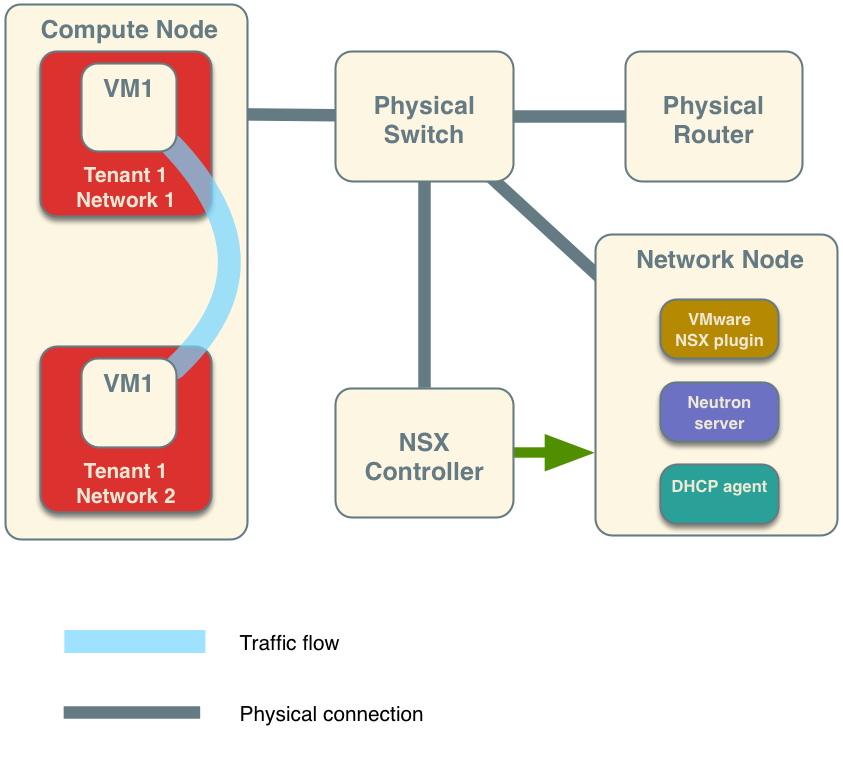 ../../_images/vmware_nsx_ex2.png