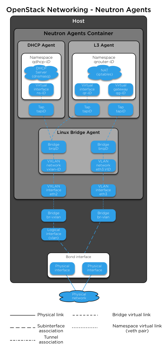 ../../_images/networking-neutronagents.png