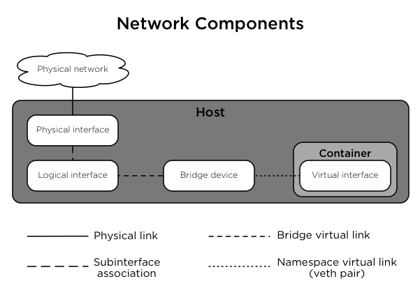 ../../_images/networkcomponents.png