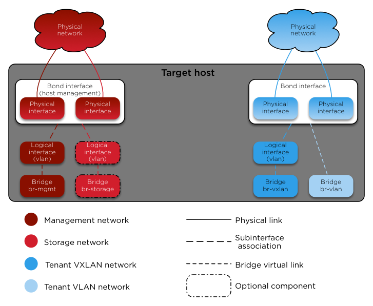 _images/networkarch-bare-external.png