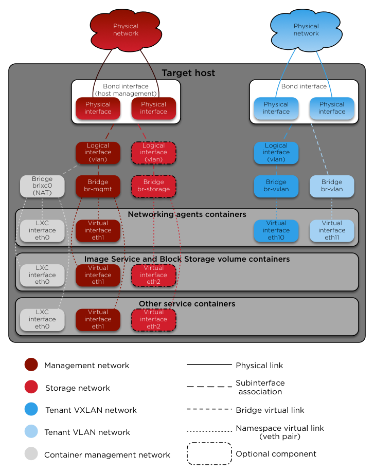 _images/networkarch-container-external.png