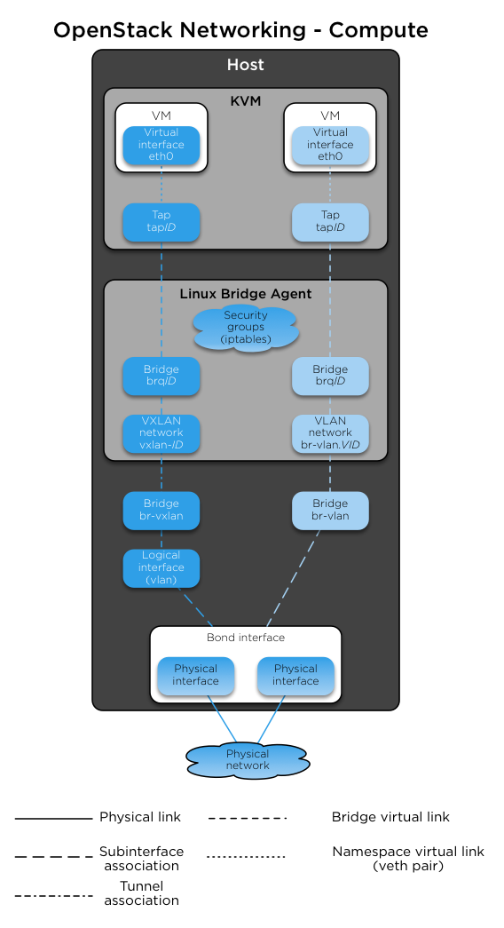 _images/networking-compute.png