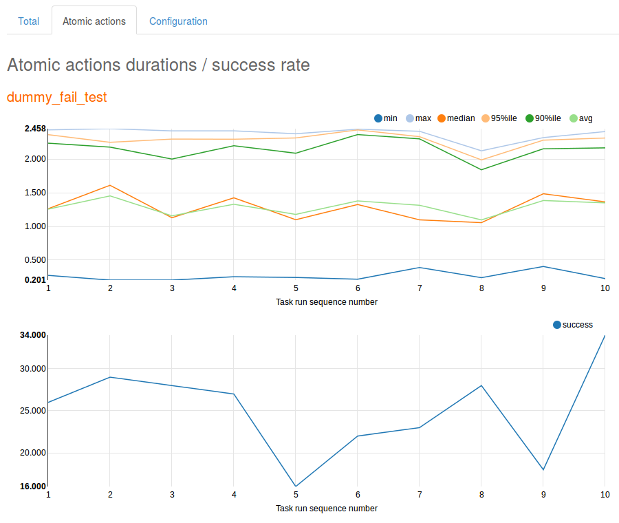 _images/Report-Trends-Atomic-actions.png