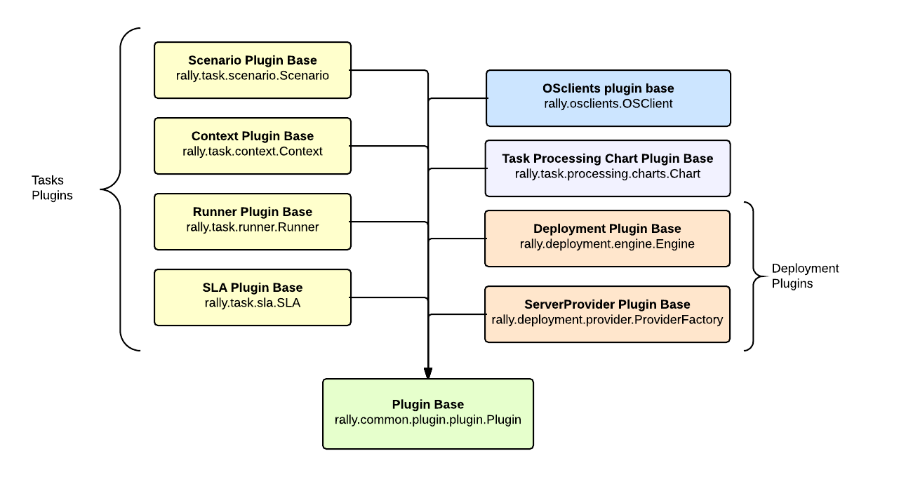 ../_images/Rally-Plugins.png