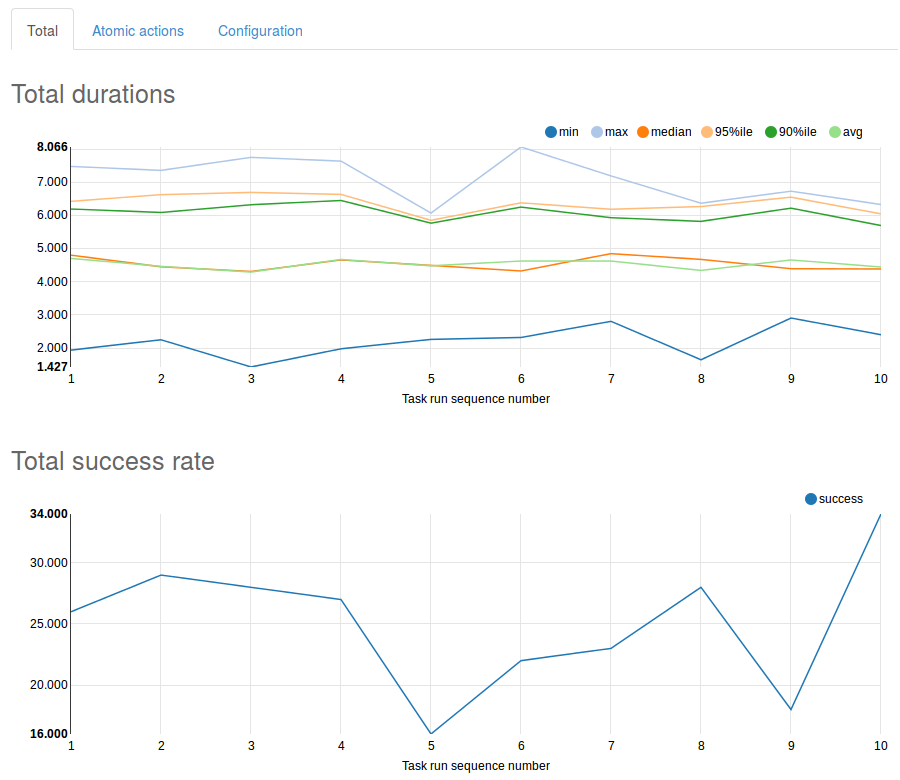 ../_images/Report-Trends-Total.png