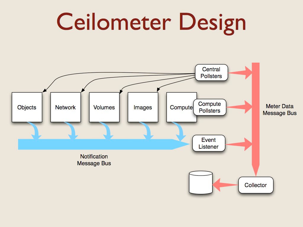 ../../_images/ceilometer-design.jpg