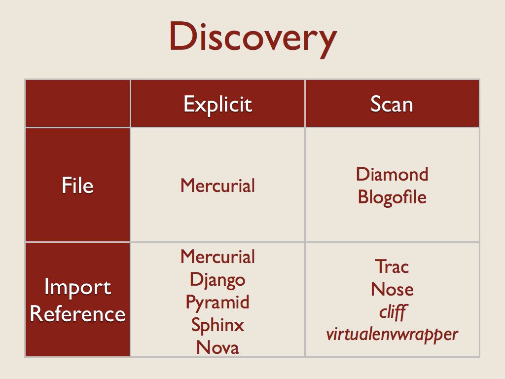 ../../_images/discovery.jpg