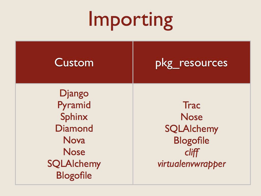 ../../_images/importing.jpg