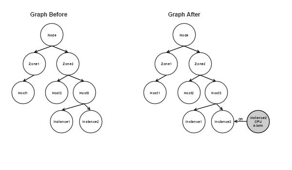 _images/add_aodh_alarm_graph.png