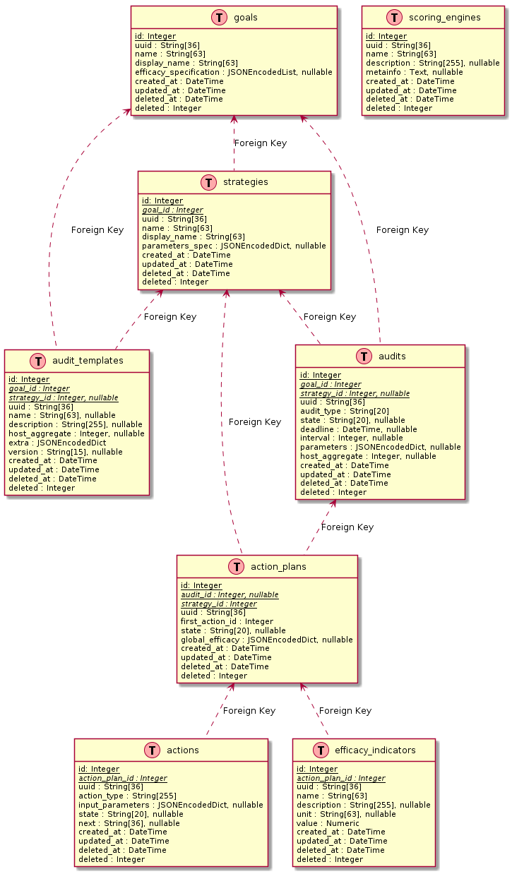 _images/watcher_db_schema_diagram.png