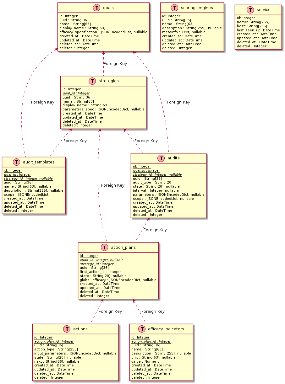 _images/watcher_db_schema_diagram.png