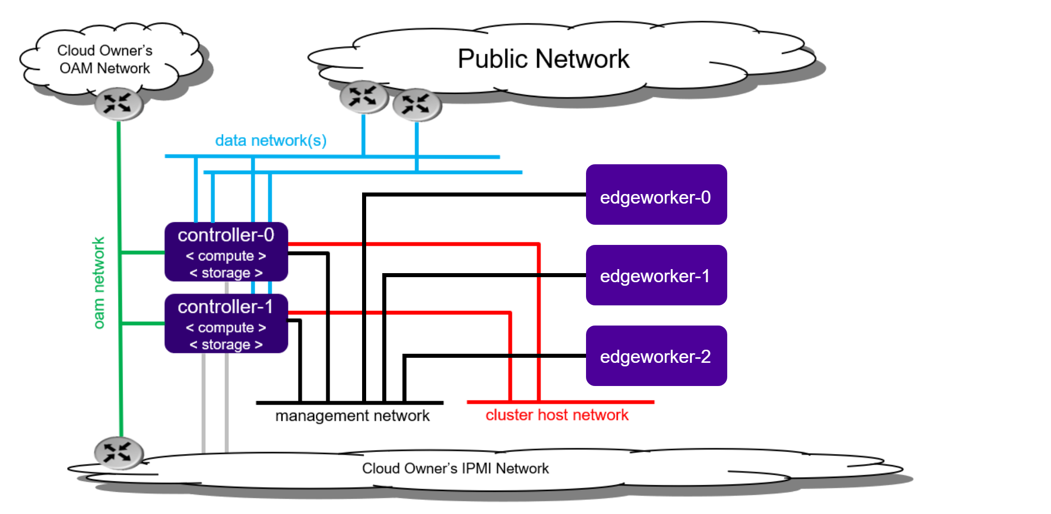 ../../_images/edgeworker-deployment.png