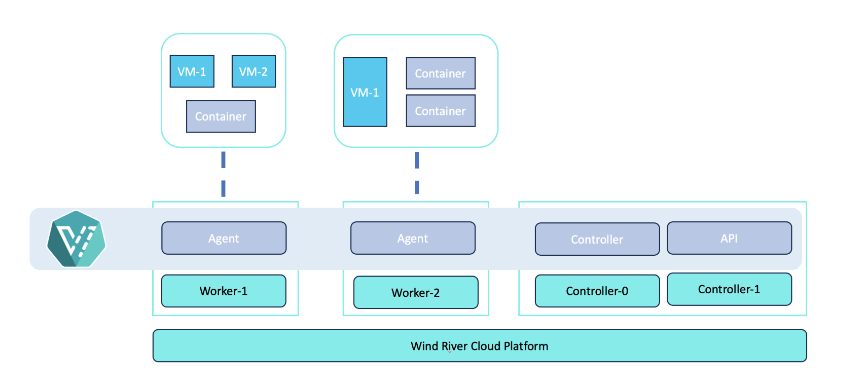 ../_images/kubrvirt-simplified-diagram.png