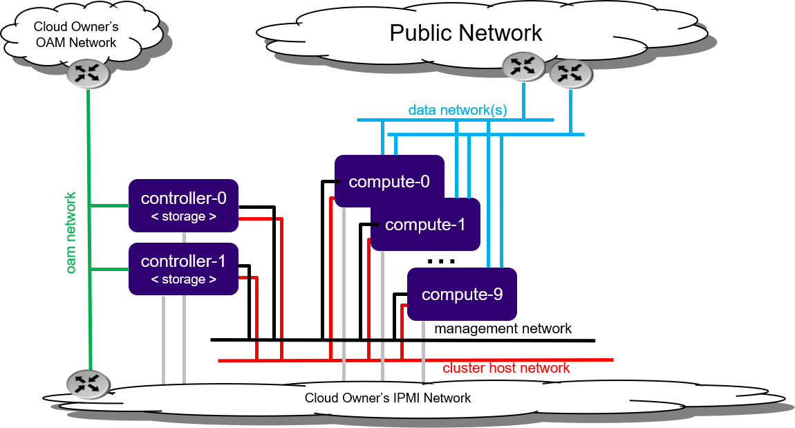../../_images/starlingx-deployment-options-controller-storage.png