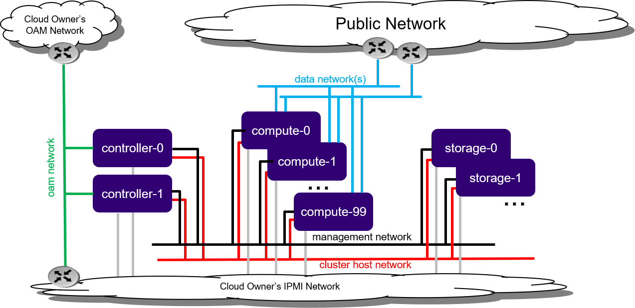 ../../_images/starlingx-deployment-options-dedicated-storage.png
