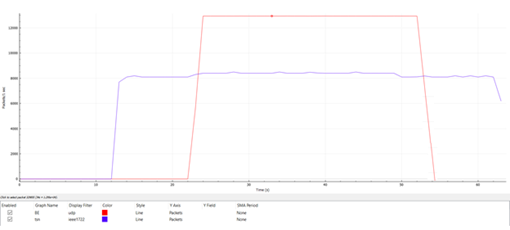 ../_images/stx-tsn-demo-result1.png