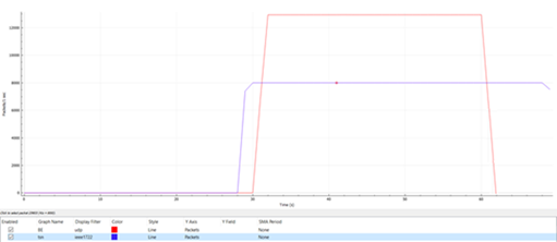 ../_images/stx-tsn-demo-result2.png