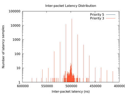../_images/stx-tsn-demo-result3.png