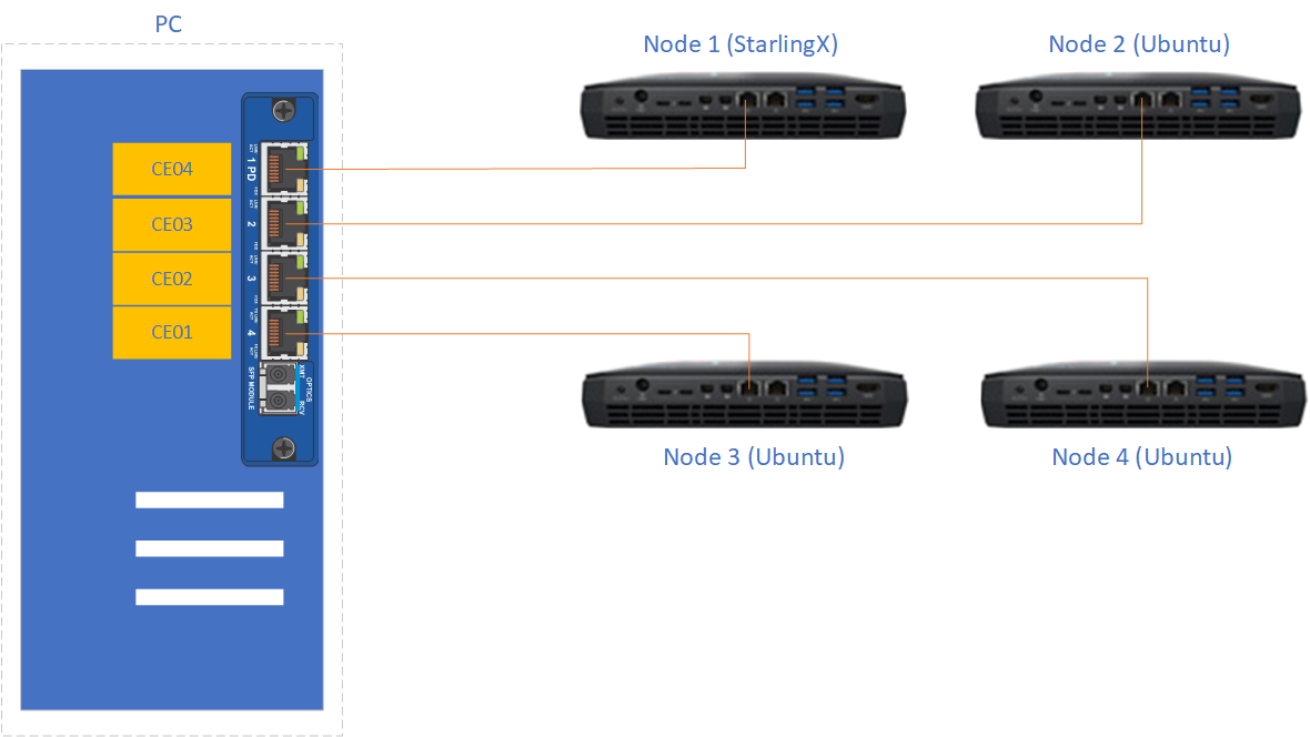 ../_images/stx_tsn_network_diagram.png