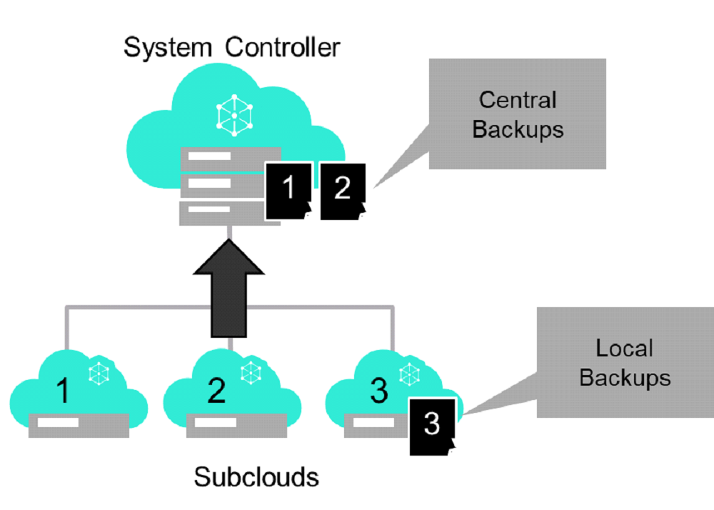 ../../_images/system-controller-backup-and-restore.png
