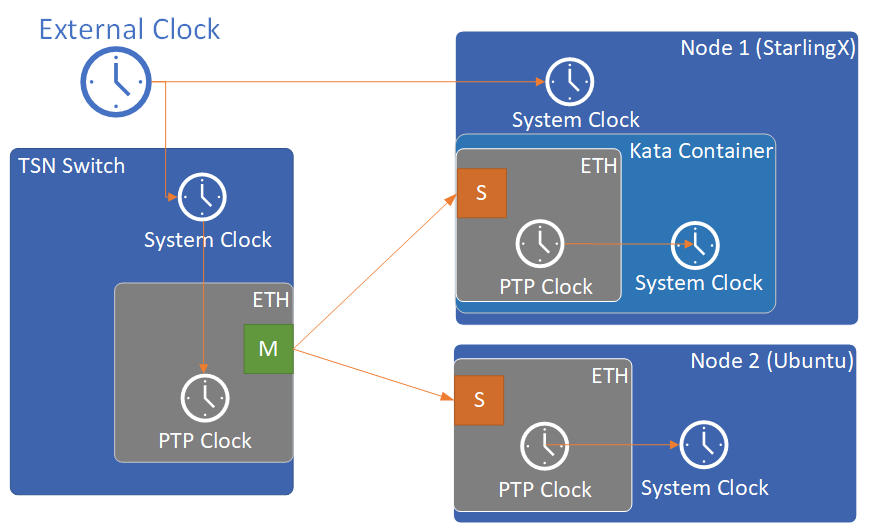 ../_images/time_sync_topology.png